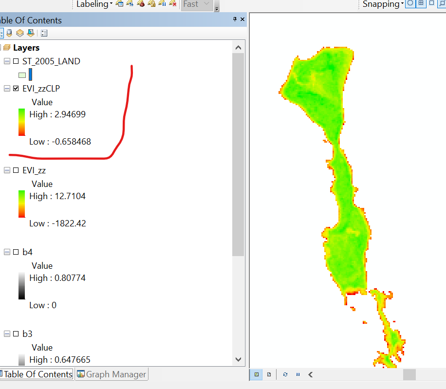 EVI Raster (AOI) depicting values ranges Between -0.658 to +2.947